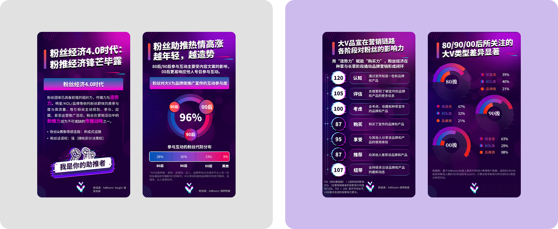 小程序開發(fā)png